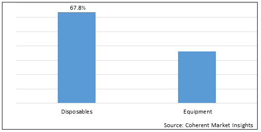 INTRA ABDOMINAL PRESSURE MEASUREMENT DEVICES MARKET
